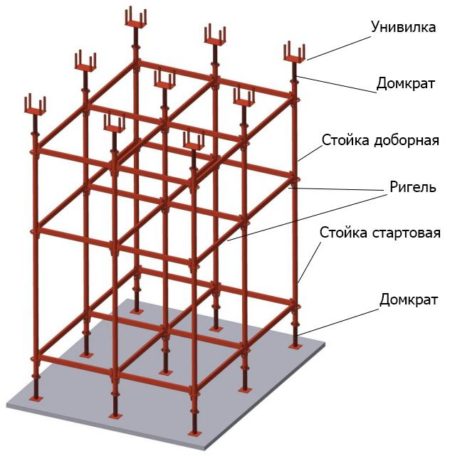 Элементы объемной опалубки